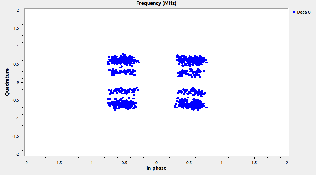 Bad constellation plot