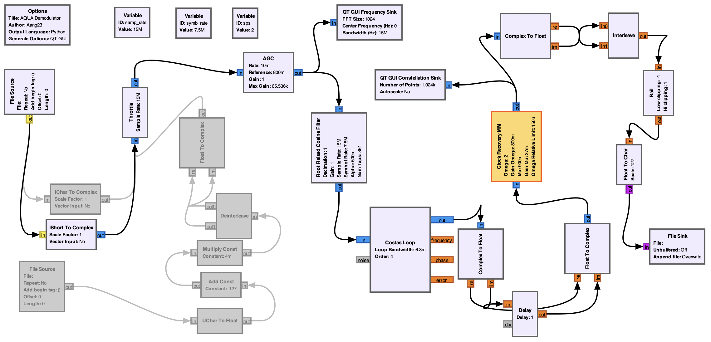 GNU Radio flowchart