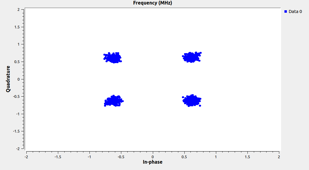 Good constellation plot