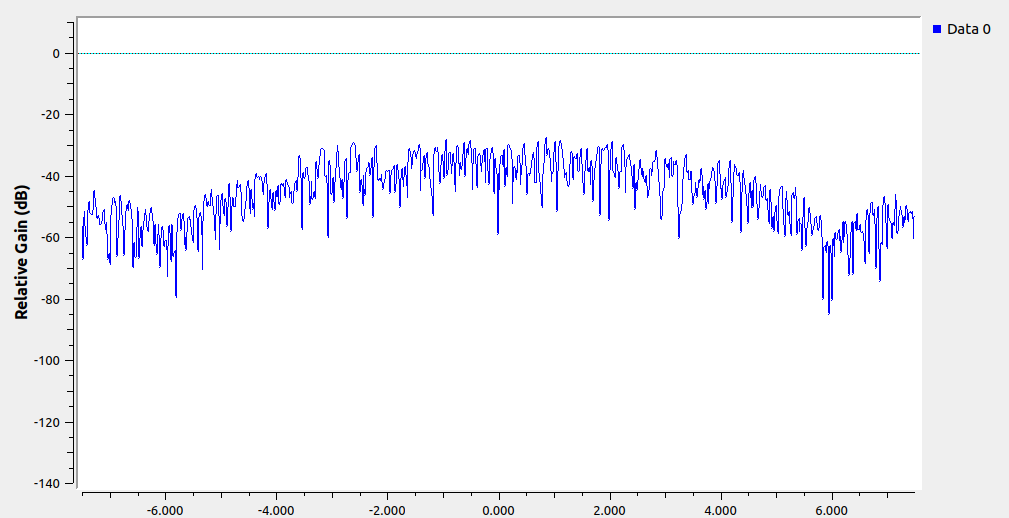 Frequency spectrum (FFT) visualization